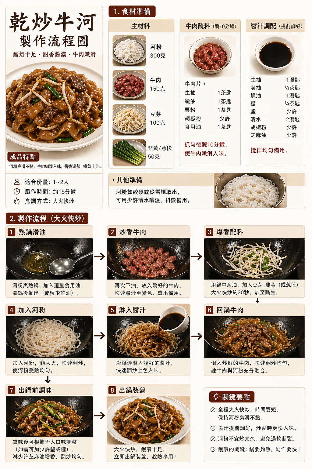 小紅書食譜
