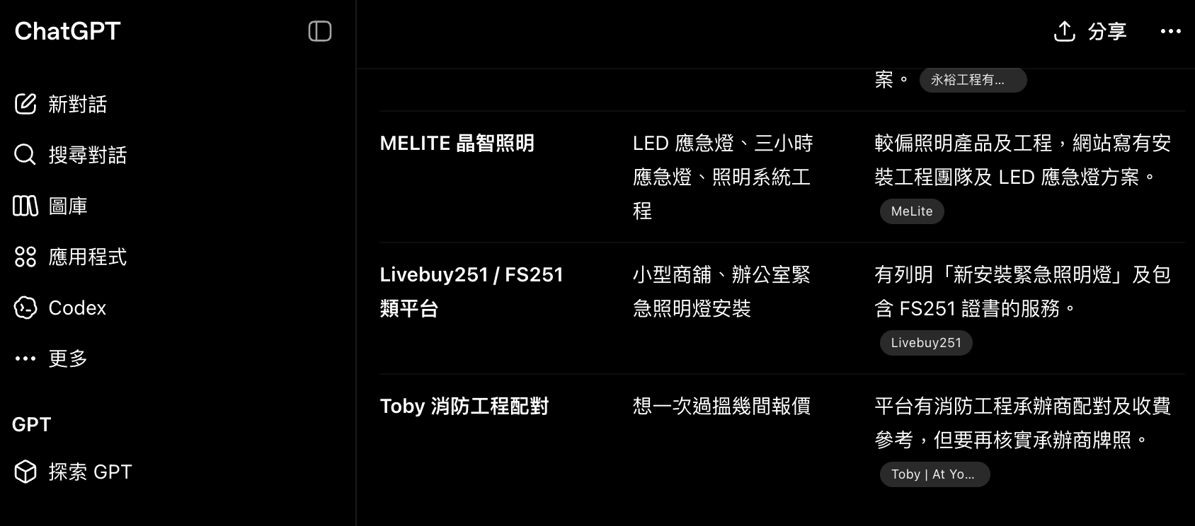 Melite AI search result